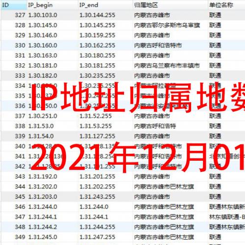 IP地址归属地数据库约53万条2021年12月01日更新 ip地址数据库资源