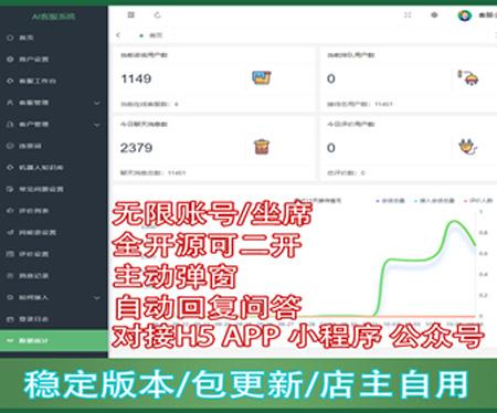 2023全新稳定版在线客服系统源码外贸带翻译多语言支持公众号APP