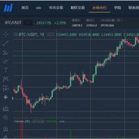 原生合约交易所完整源码+原生安卓源码+IOS端源码+币币+OTC承兑商+永续合约